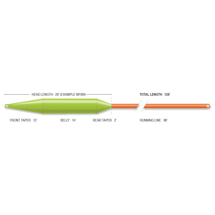 Airflo Rage Tri Tip Fly Lines - Image 2