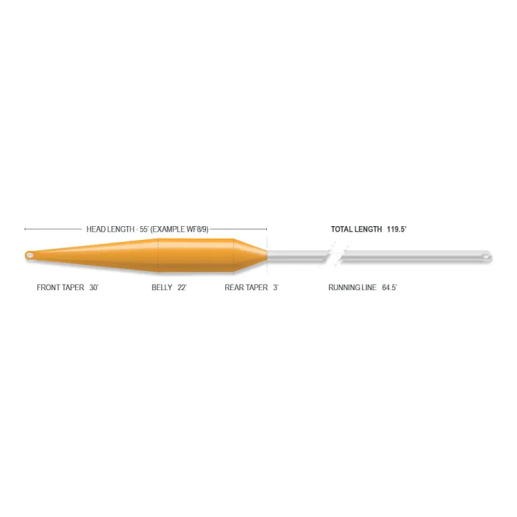 Airflo Superflo Delta Spey Intergrated Floating Fly Line - Image 2