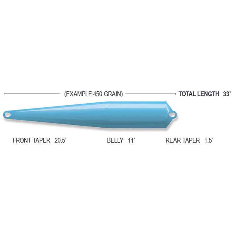 Airflo Superflo Scandi Compact Floating Shooting Head - Image 4