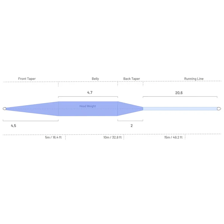 Guideline Coastal Classic Fly Line - Image 2