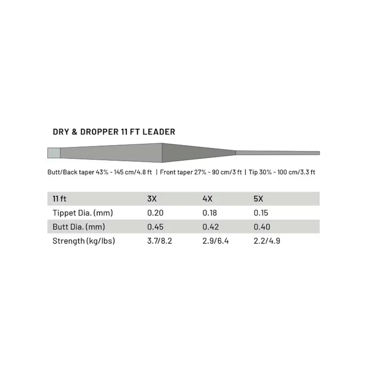Guideline - Dry and Dropper Leader 11ft - Image 5