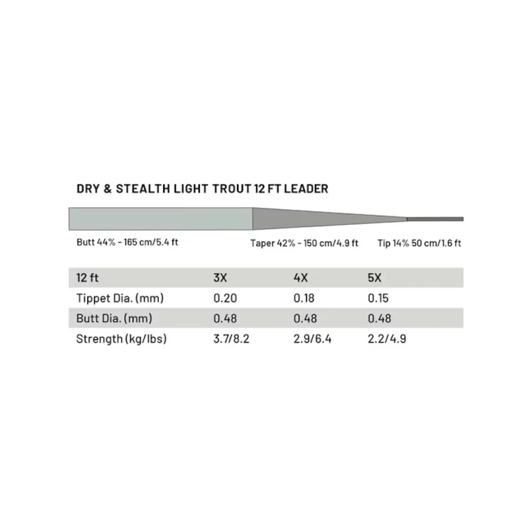Guideline Dry and Stealth 12ft Light Trout Leaders - Image 3