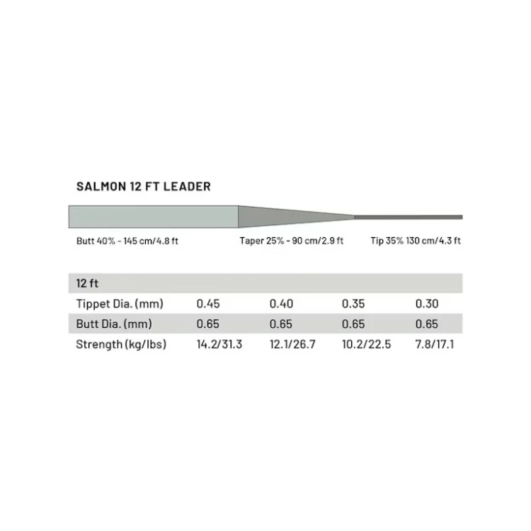 Guideline Power Strike Pro 12ft Salmon Leaders - Image 3
