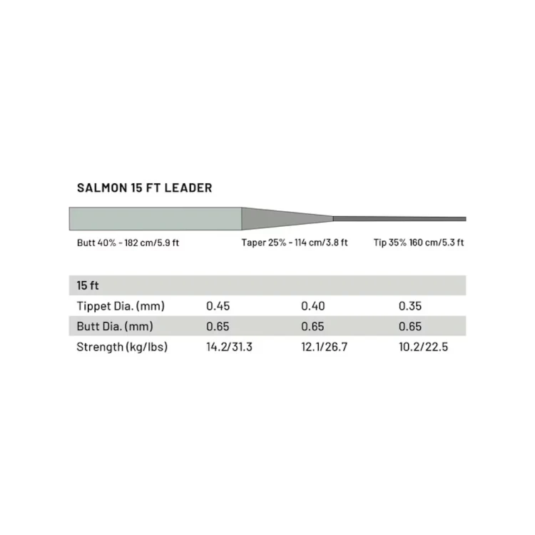 Guideline Power Strike Pro 15ft Salmon Leaders - Image 3
