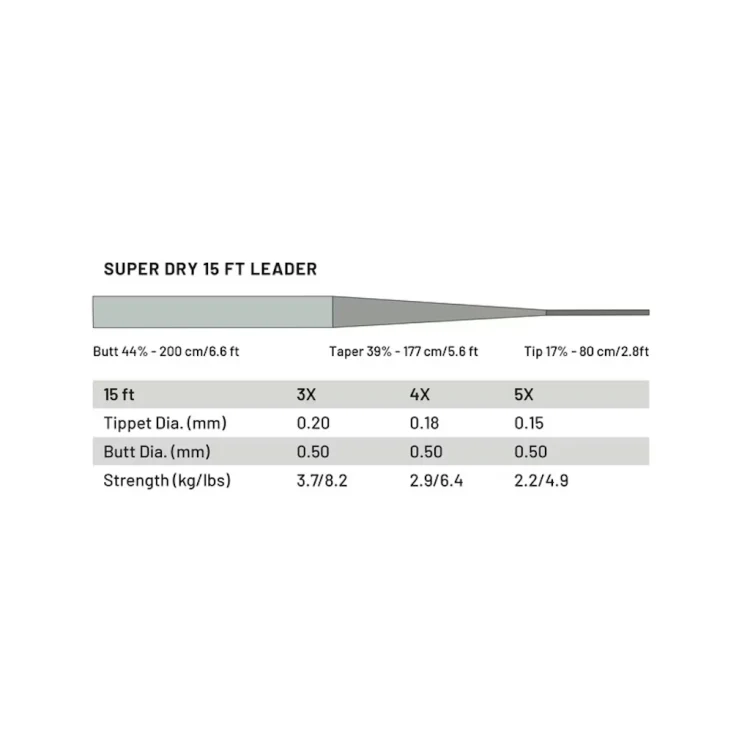 Guideline Power Strike Pro Super Dry Leader - 15ft - Image 3