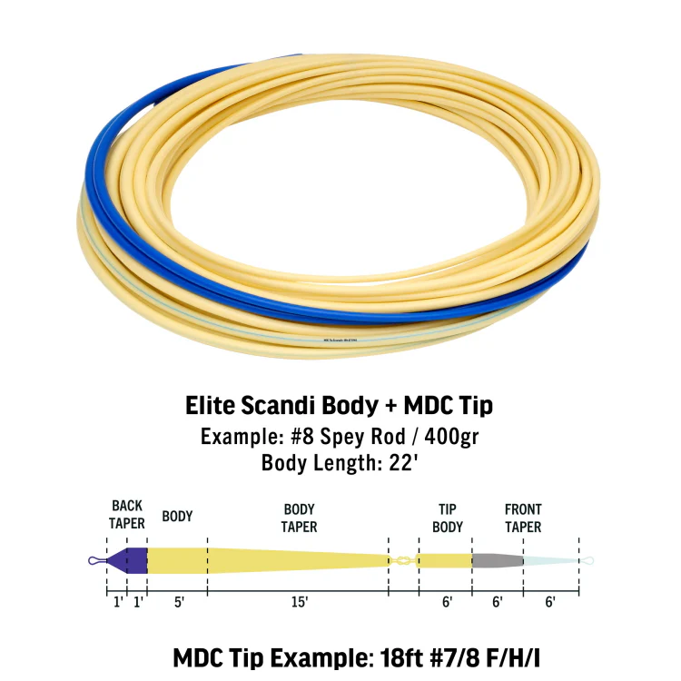 Rio Elite Scandi MDC Kit Long - Image 2