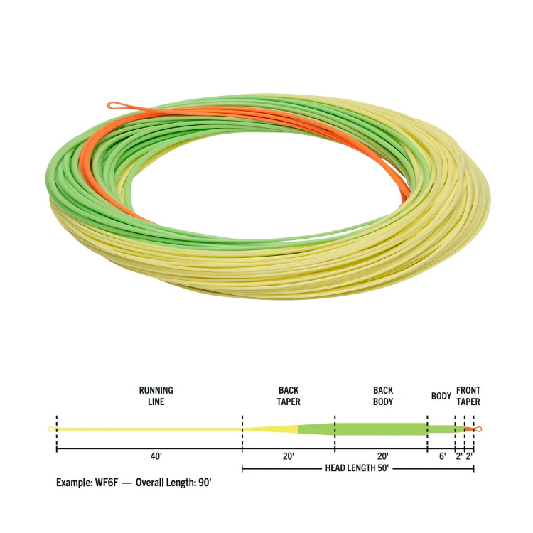 Rio Elite Stillwater Floater Fly Line - Image 2
