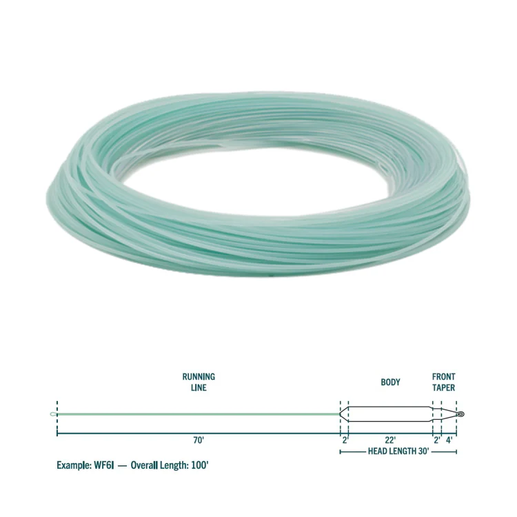 Rio Premier Aqualux Fly Line - Image 2