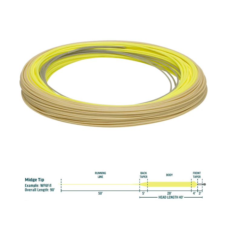 Rio Premier Midge Tip Fly Line - Image 2
