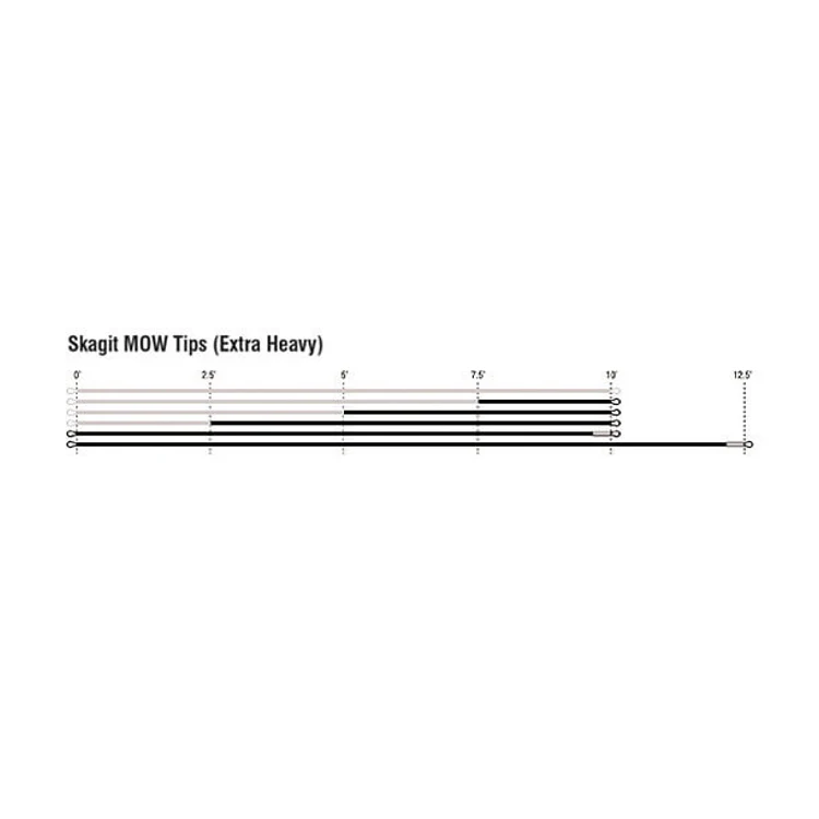 Rio Skagit MOW Tips - Extra Heavy - Image 2