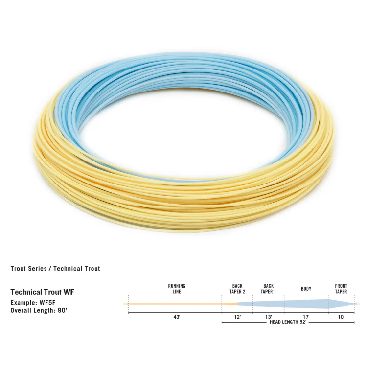 Rio Premier Technical Trout Floating Fly Line - Sky Blue/Peach - Image 2