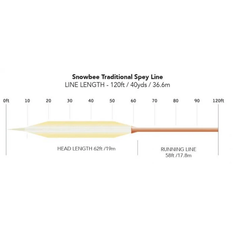 Snowbee XS-Plus Traditional Spey Floating Fly Line - Image 2